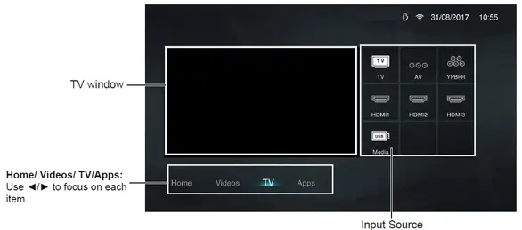 tv