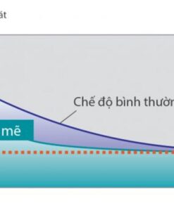 Điều hòa General ASGG12LLTA-V - hình số 2