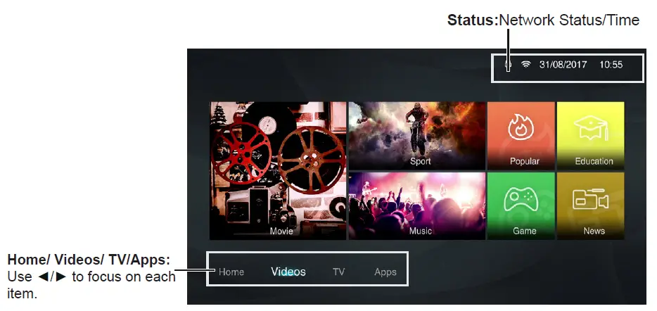videos