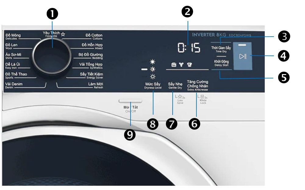 Ý nghĩa các ký hiệu trên bảng điều khiển máy sấy  Electrolux UltimateCare 700