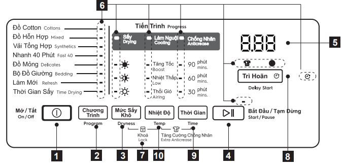 kí hiệu bảng điều khiển máy sấy Electrolux UltimateCare 300